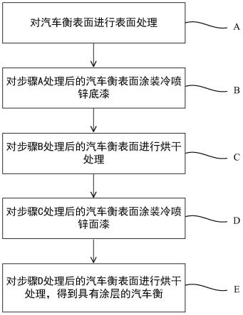 一种汽车衡及其涂层制备方法与流程