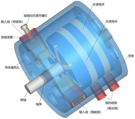 机械式高频方波发生器