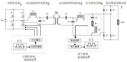 一种用于LCC无线电能传输系统的分数阶调相通信系统的制作方法