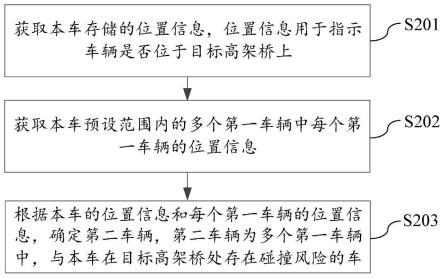 一种具有碰撞风险的车辆的确定方法及装置与流程