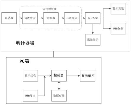 一种无线听诊器的制作方法