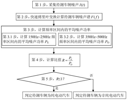 一种识别纯电动汽车的方法与流程