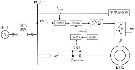 一种具备负序主动补偿能力的DFIG变流器控制方法