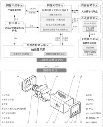 一种轻量化单体式成像的接触网安全巡检仪