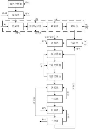 含氯代烷烃有机废水的处理方法和处理系统与流程