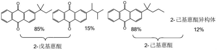 烷基蒽醌工作液及其配制方法以及过氧化氢的生产方法与流程