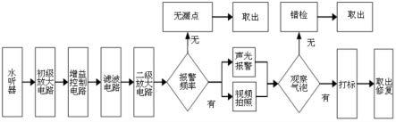 一种水浸式密封性检测装置