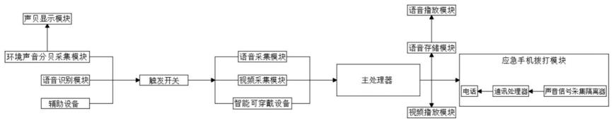 一种智能情绪管理仪的制作方法