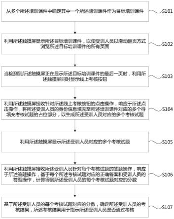 控制器、控制方法、培训设备及计算机可读存储介质与流程