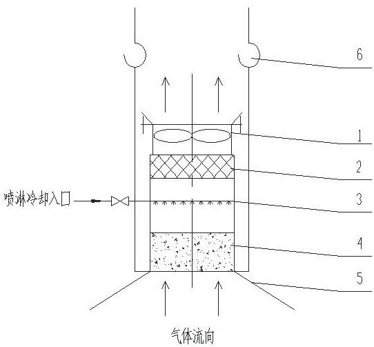 一种密闭除焦池除雾方法和除雾设备与流程