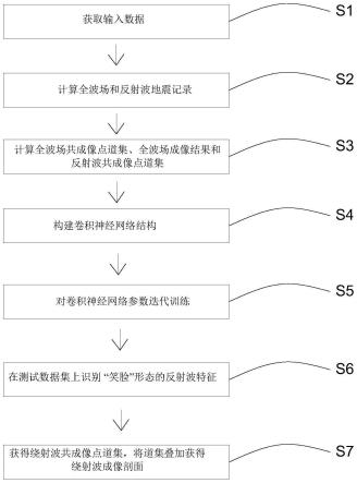 基于共成像点道集的智能化绕射波分离方法