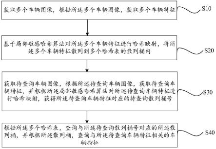 车辆信息查询方法及系统与流程