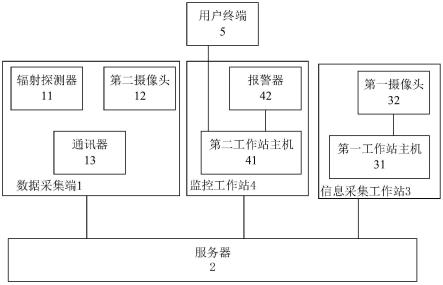 一种核医学科放射环境智能监测系统