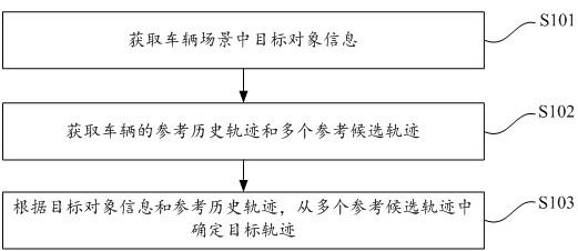 车辆轨迹预测方法、装置、电子设备及存储介质与流程