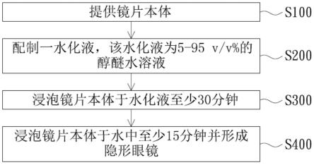 隐形眼镜的制造方法与流程