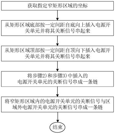 门控电源中窄矩形区域电源开关单元插入方法及系统