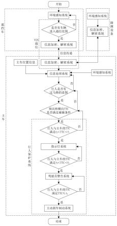 一种基于V2X的车辆盲区行人感知及预警方法、系统