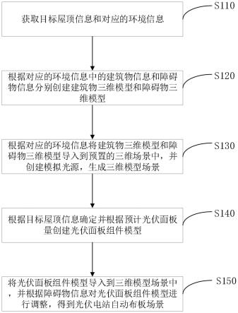 一种光伏电站自动布板方法及系统与流程