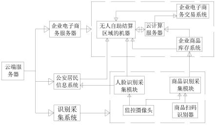 自助支付接口方法及装置与流程