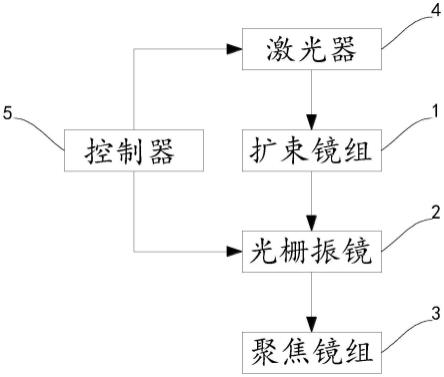 一种小聚焦光斑激光清洗装置的制作方法