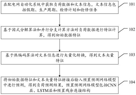 一种基于信息融合的负荷预测方法及相关装置与流程