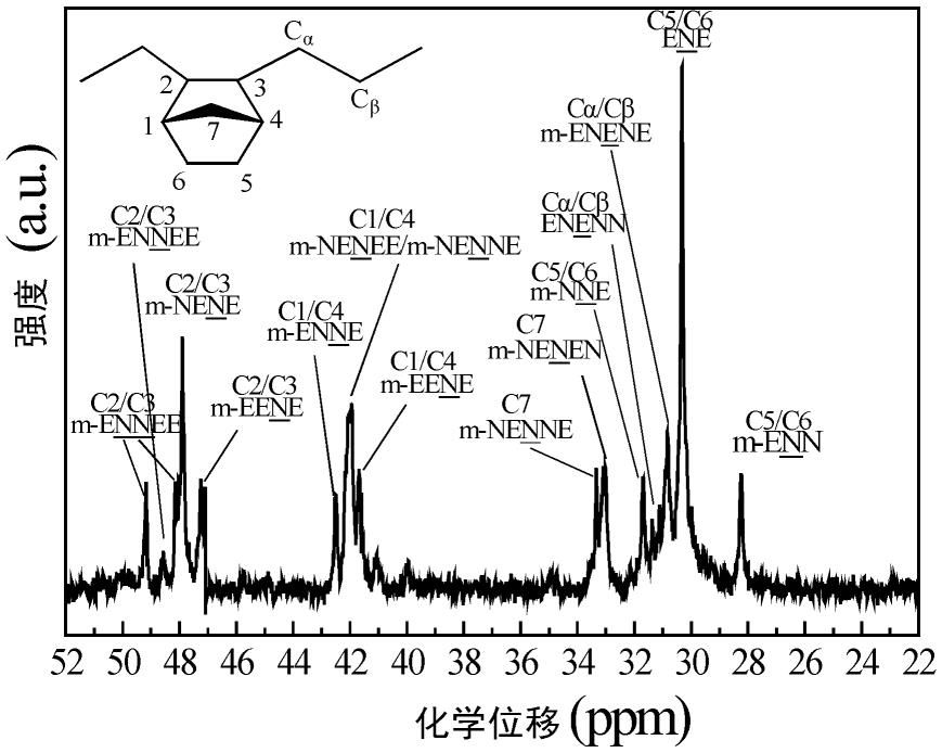 一种α-烯烃-环烯烃共聚物及其制备方法和应用与流程