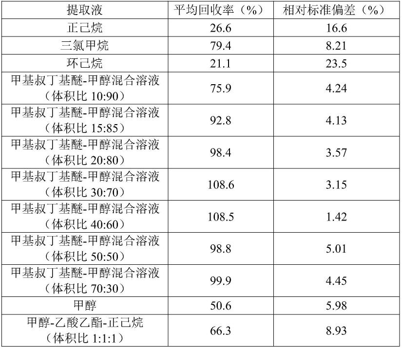 一种β-阿朴-8的制作方法