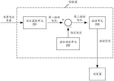 逆变器的电流控制系统、电流控制方法及其设备与流程