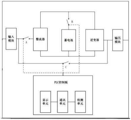 一种上水库环库路工业电视系统稳压装置的制作方法