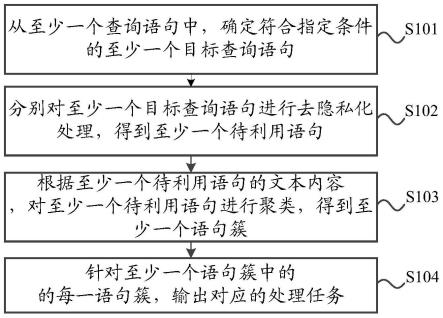 一种数据处理方法、装置、电子设备及存储介质与流程