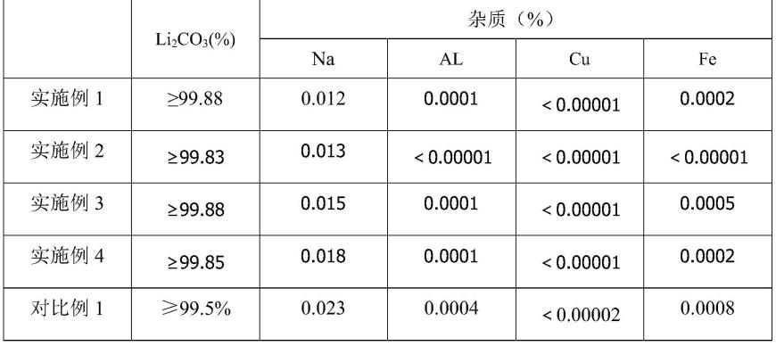 一种从磷酸铁锂废料中回收再生碳酸锂的方法与流程