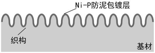 一种激光织构化镍磷合金防泥包复合镀层的制备方法