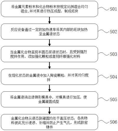 高强韧纳米增强金属基复合材料制备装置的制作方法