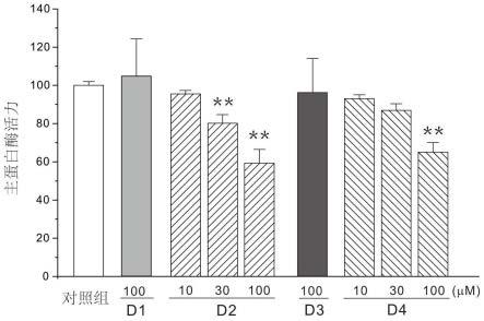 一种秋水仙碱和厚朴酚复合物及其合成方法以及在抗新冠病毒方面的应用与流程