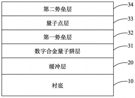 半导体外延结构及其制备方法、半导体光电器件