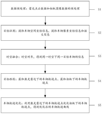 一种车辆轨迹优化方法及智能交通系统