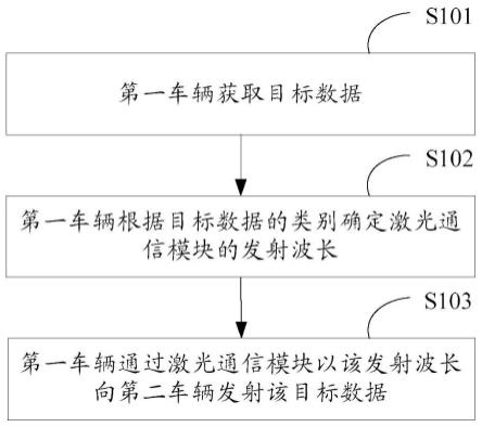 一种车辆通信方法及装置与流程