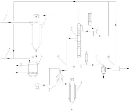 一种呋喃酚焦油除盐装置及除盐工艺的制作方法