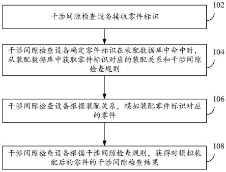 一种干涉间隙检查方法、装置、设备及存储介质与流程