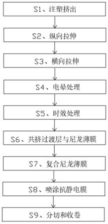 一种无胶膜主体材料及其制备方法与流程