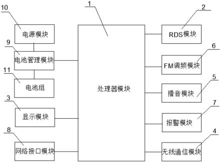 一种应急广播收音机系统的制作方法