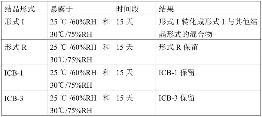 盐酸埃克替尼的固体形式及其制备工艺的制作方法