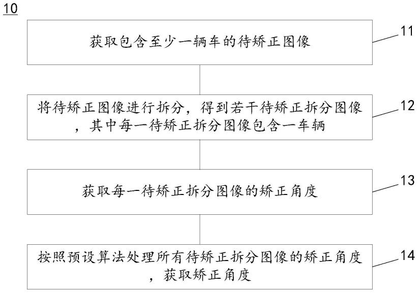 一种图像矫正方法、装置及停车管理系统与流程