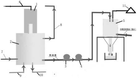 剩余氨水中焦油渣无害化全处理系统的制作方法