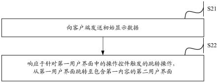 一种数据处理方法、装置、计算机设备及存储介质与流程