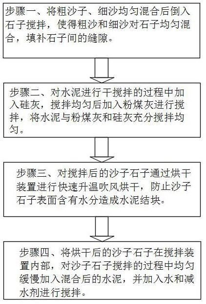 一种抗压抗碳化再生混凝土及其制备方法与流程