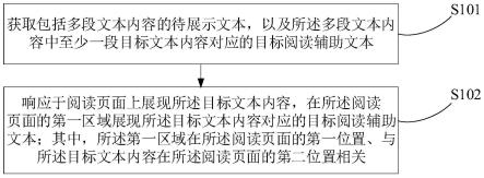 一种文本内容展示方法、装置、计算机设备及存储介质与流程