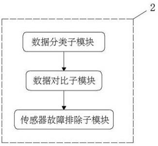 一种火灾探测联动控制系统及方法与流程