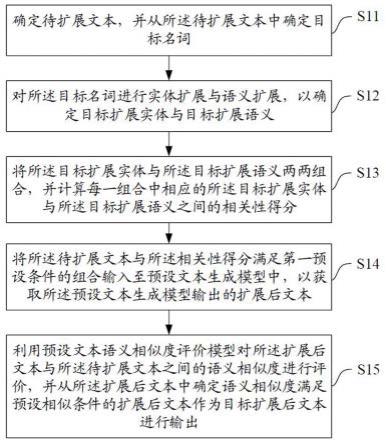 一种文本扩展方法、装置、设备及介质与流程