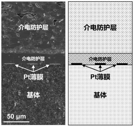 一种Pt热阻薄膜的制备方法与流程